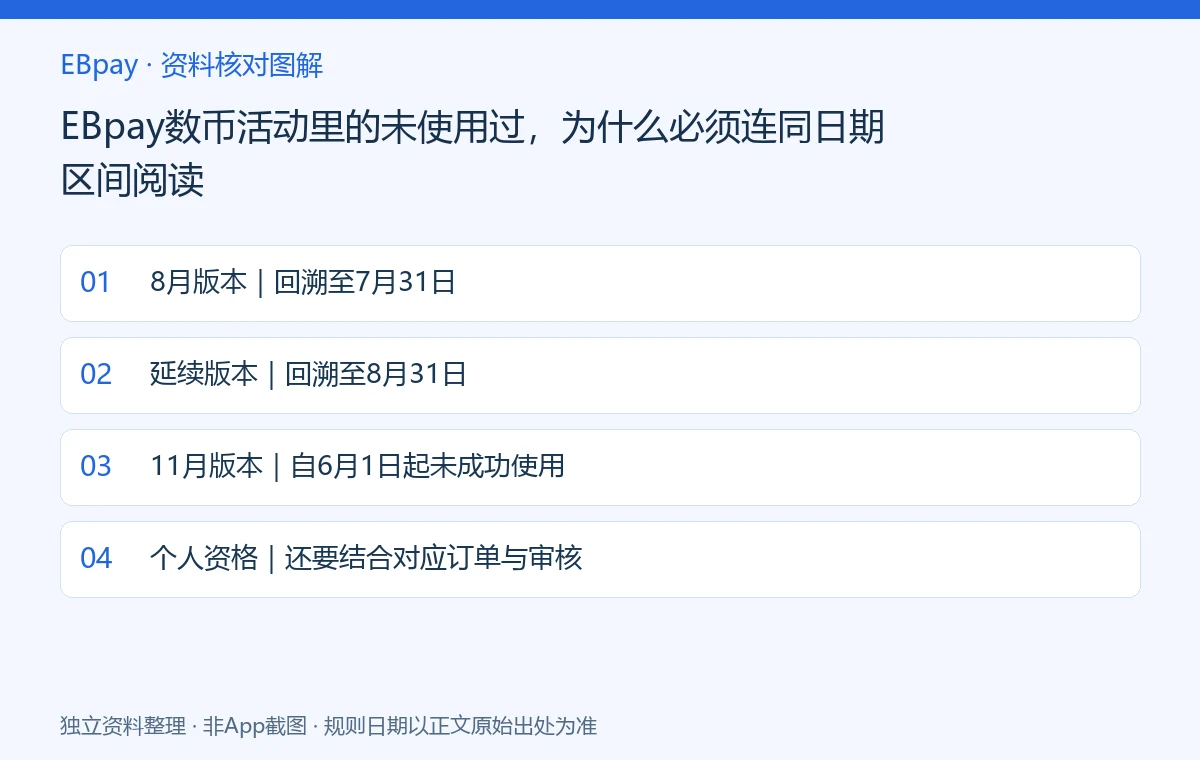 EBpay数币活动里的未使用过,为什么必须连同日期区间阅读:资料核对示意图